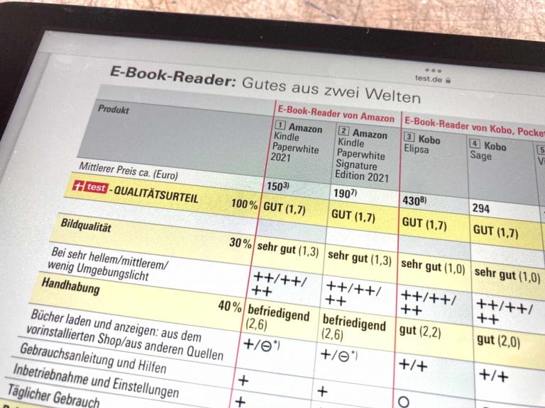 E-Reader-Test 5/2022 der Stiftung Warentest