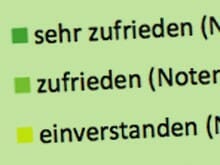 Umfrageergebnis: Sind 97% der Autoren zufrieden mit ihrem Verlag?